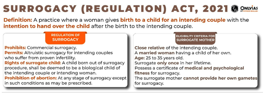 Medical profiteering – Part VI – (In)Fertility Treatments – Commercial Surrogacy – The Surrogacy (Regulation) Act, 2021 of India